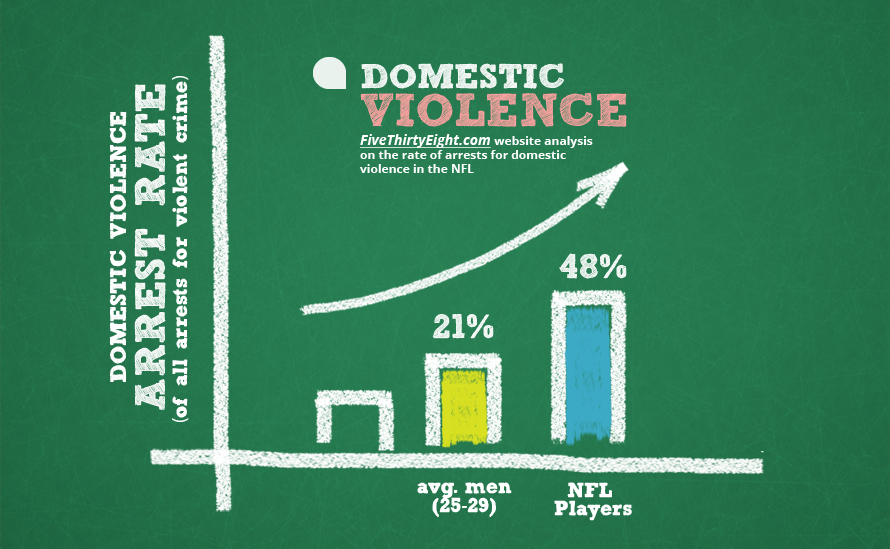 Domestic Violence And The NFL: Is The League Listening To Victims?